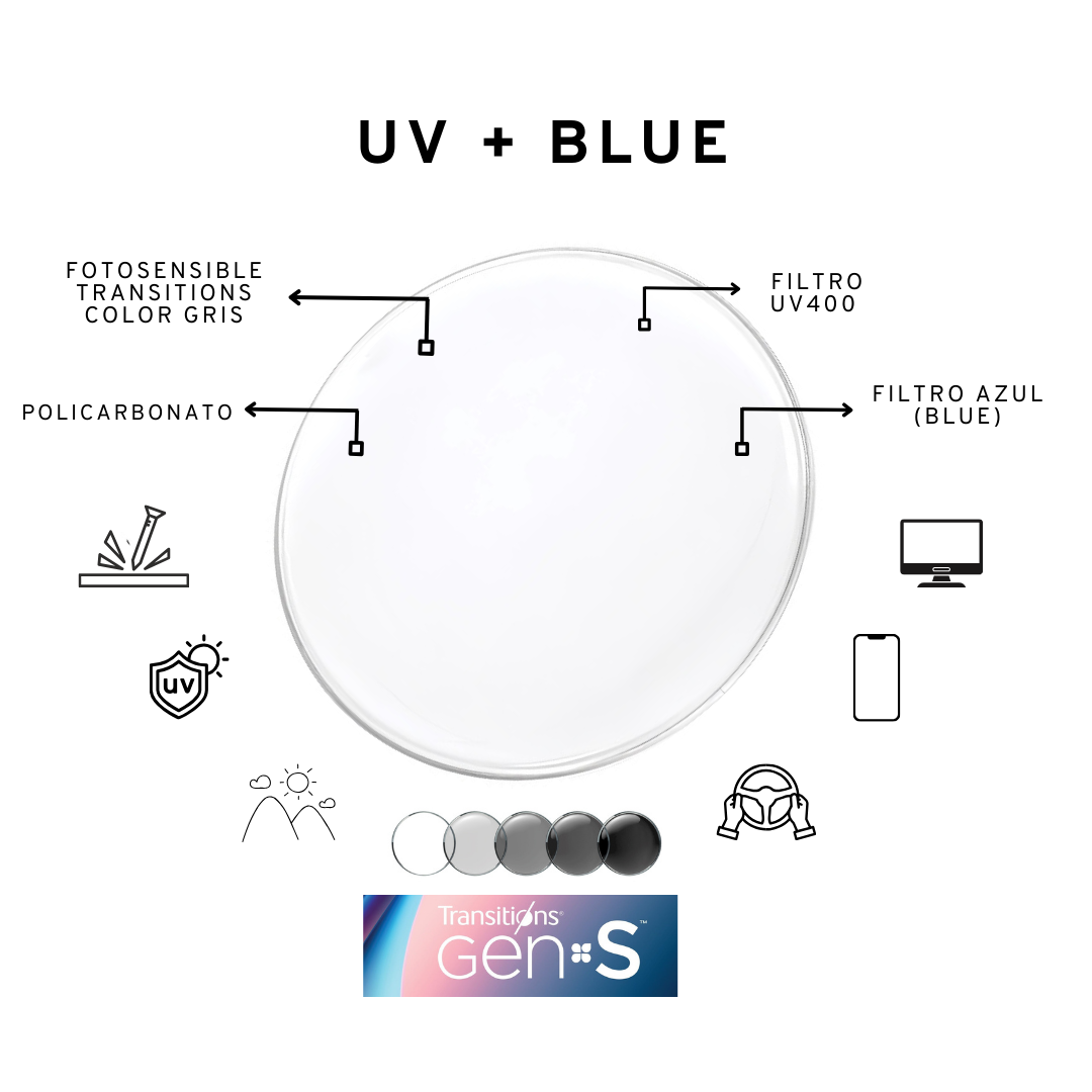 LENTES TRANSITIONS O FOTOSENSIBLES