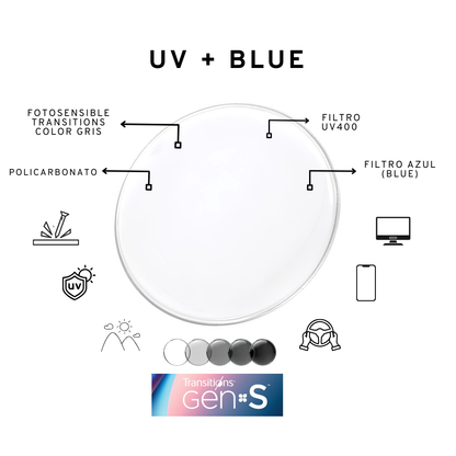 LENTES TRANSITIONS O FOTOSENSIBLES